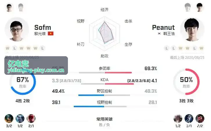 亿电竞资讯：无畏契约全球冠军赛观赛指南
